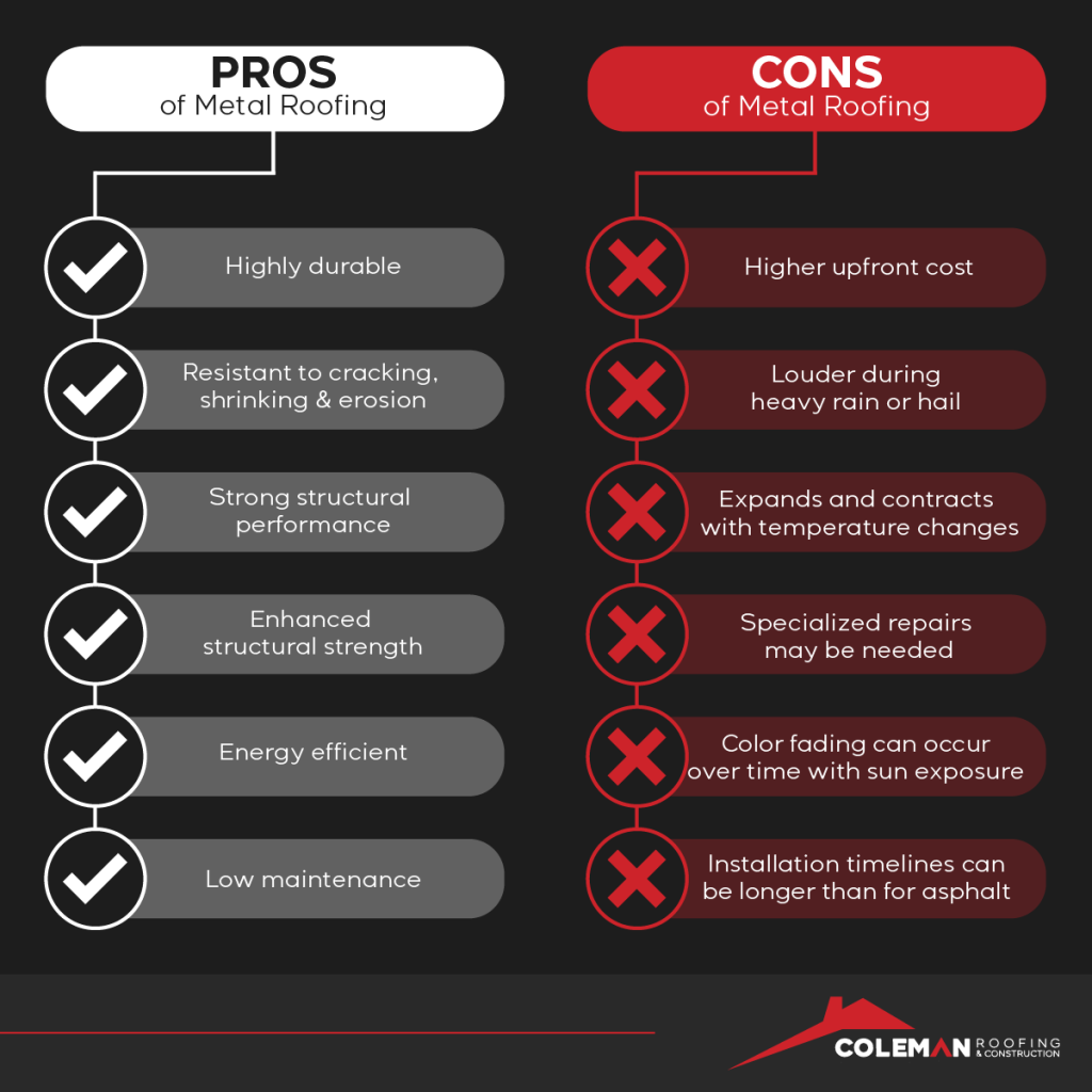 Coleman Roofing And Construction Pros And Cons Of Metal Roofing